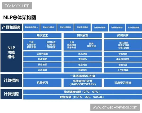 自然语言处理技术实现体育文本资料智能标签化